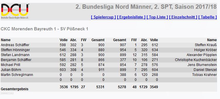 1. SV Pößneck verschenkt möglichen Sieg in Bayreuth