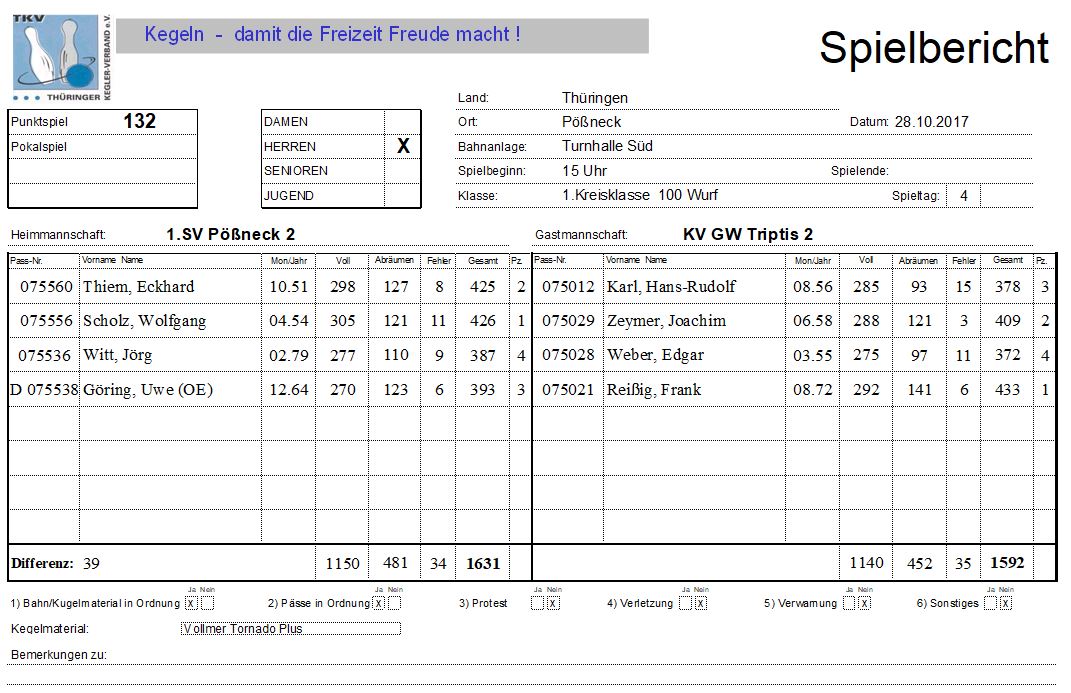 KKSO Kreisklasse 100 Wurf  1. SV Pößneck - KV Grün-Weiß Triptis  1631:1592