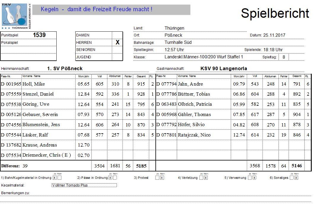 TKV Landesklasse  1.SV Pößneck - KSV ´90 Langenorla  5185 : 5146