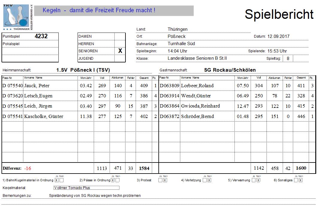Sieg und Niederlage der Seniorenkegler des 1. SV Pößneck