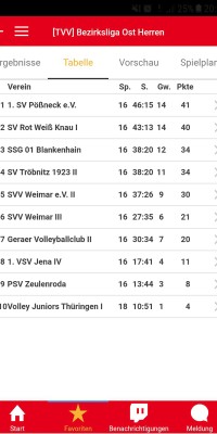 Bezirksliga Ost – Pöẞnecker Volleyballer mit deutlichem Sieg im Derby gegen Knau und damit neuer Tabellenführer der Bezirksliga Ost - IMG-20190309-WA0020_e5f97b4f3a9569eeff90f75ed53d1d9f