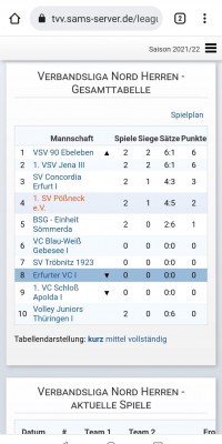 Da sind Parallelen: Pöẞnecker Volleyballer und die Bundestagswahl – oder: Erster Spieltag: Verbandsliga Nord startet für die Pöẞnecker Volleyballer mit einem Sieg - IMG-20211003-WA0002_2d7a183be6fbb236d10b47eaf6a088fe