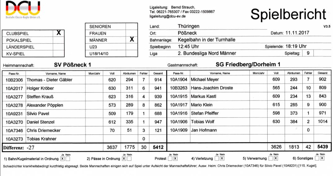 Bitterer Punktverlust