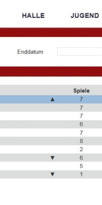 Neues Jahr, neue Erfolge: Pöẞnecker Herrenvolleyballer mit voller Punkteausbeute  - Tabelle_Jan_2022_72d42a91c0c5a14b5f417a2703ac5a81
