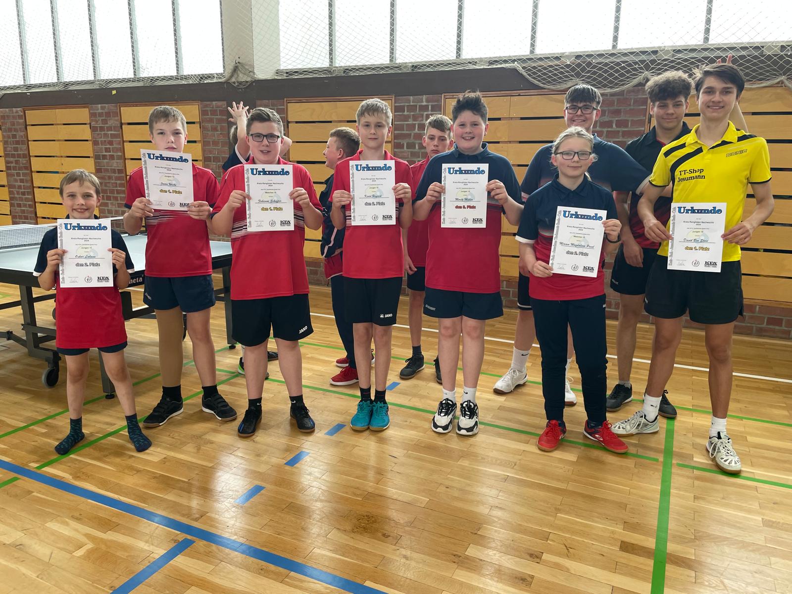 Erneut gute Leistungen von Pöẞneck